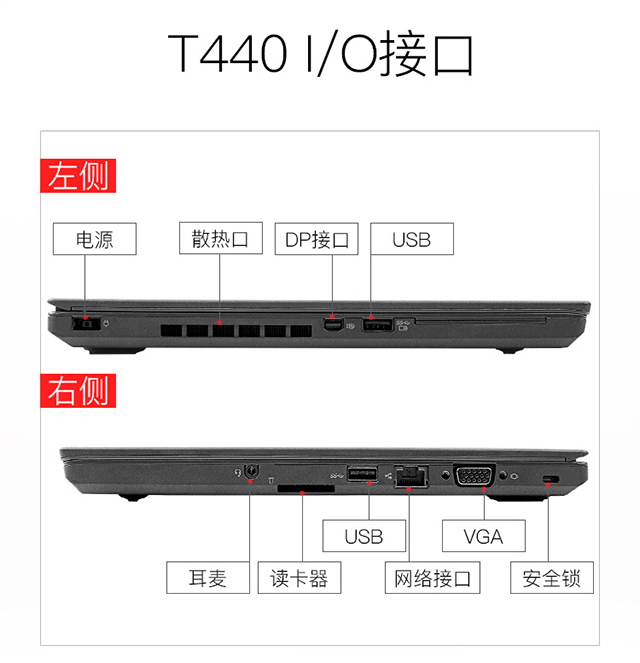 联想T440笔记本接口