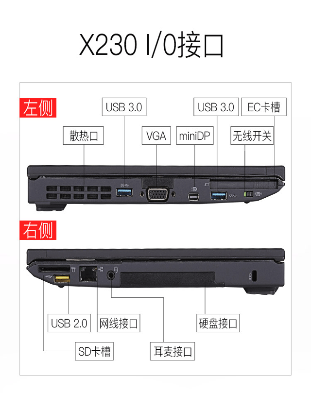 联想X230笔记本接口